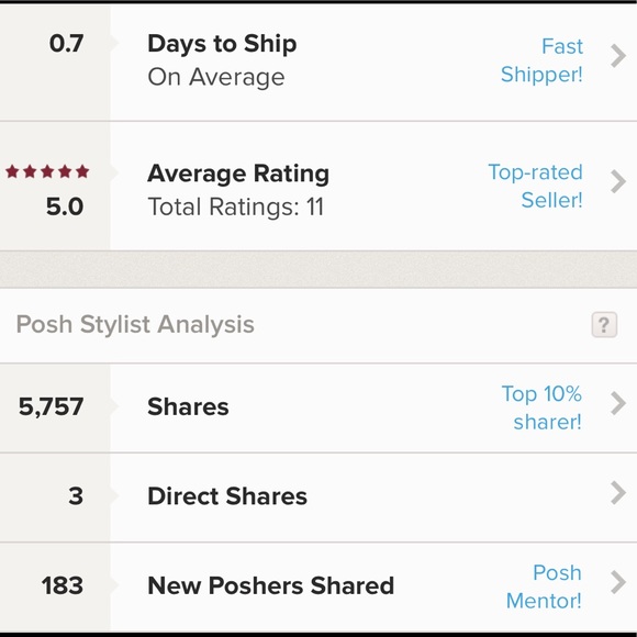 Meet your Posher, Beecotton Organics. - Picture 1 of 8